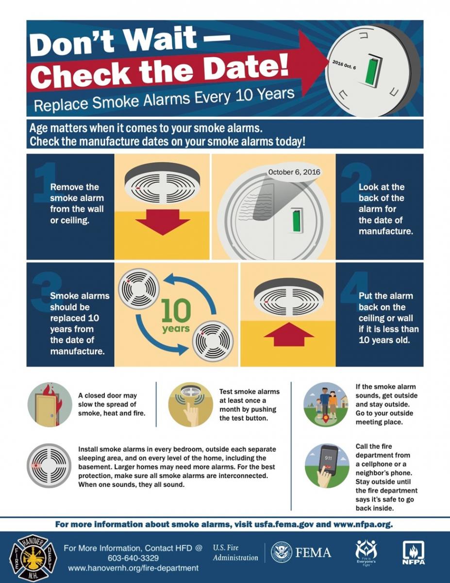 Dont Wait Check the Date